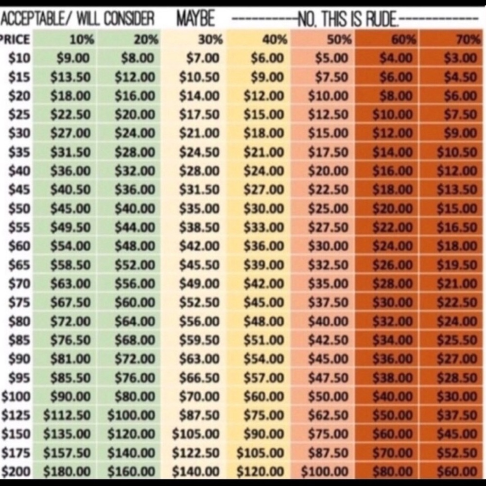 Reasonable offers accepted !